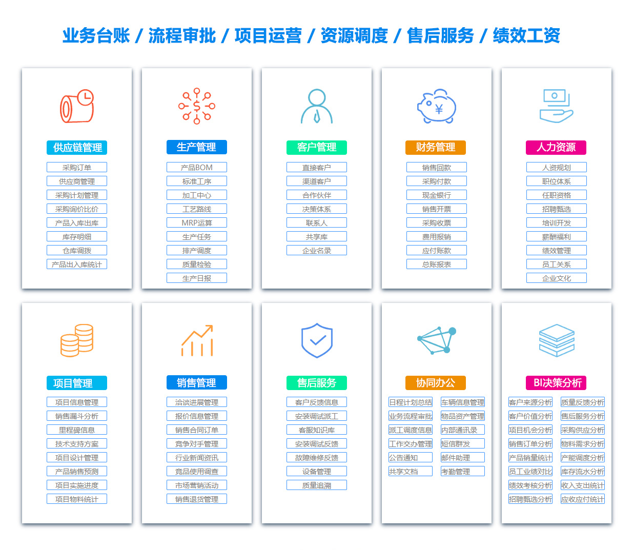 丽水订单管理系统